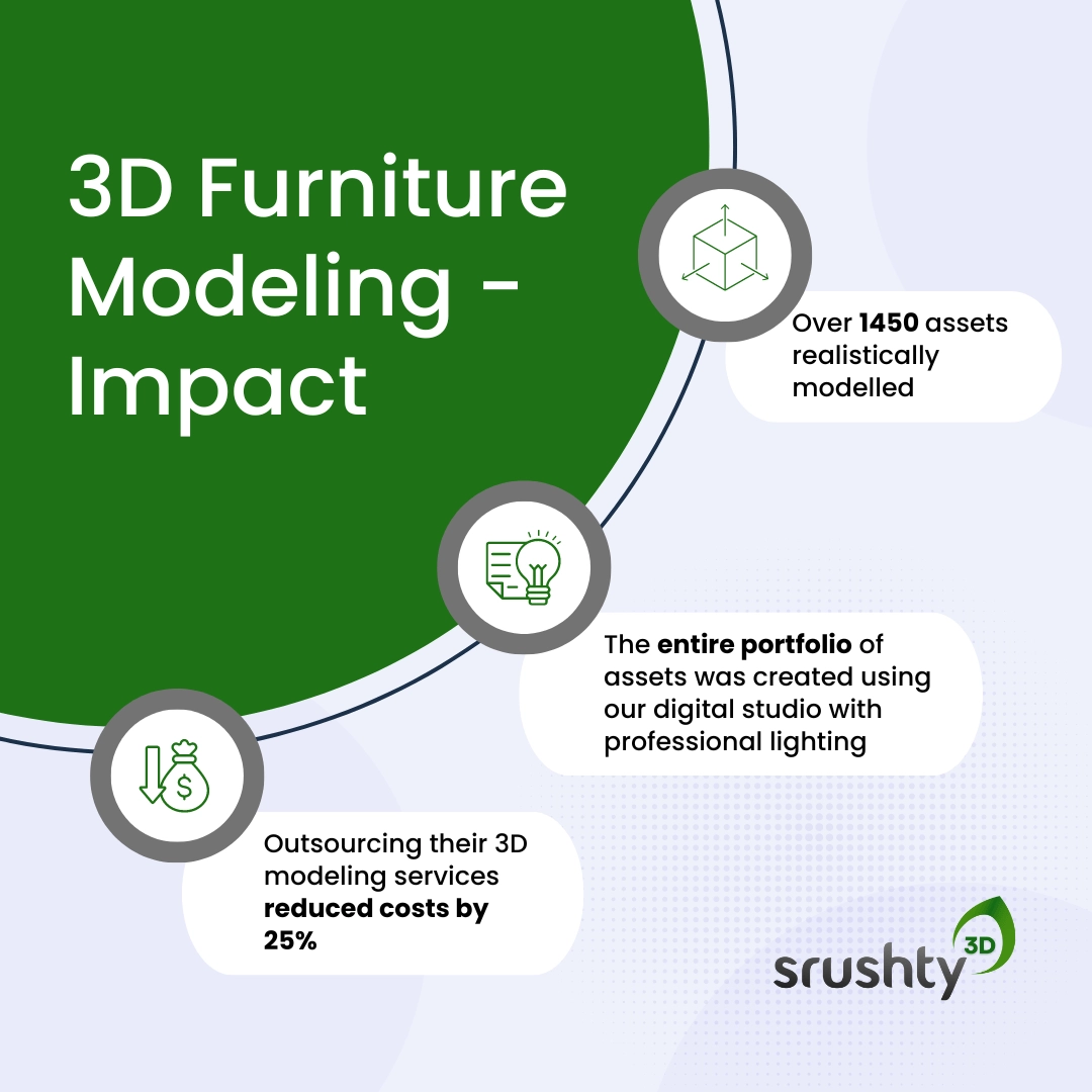 3D-Furniture-Modeling-infographic
